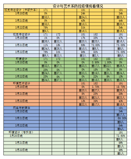 疫情防控课程观看情况